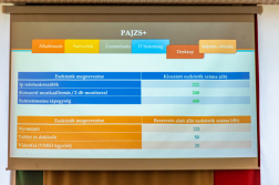 Előadás pillanatai