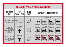 Katasztrófavédelem
