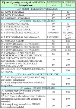 Katasztrófavédelem
