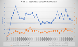 Katasztrófavédelem