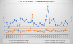 Katasztrófavédelem